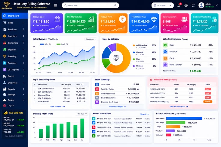 Admin Dashboard